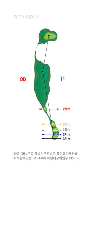 PAR4-413Yrd. Ƽ ڽ а  Ѿ  Ȯ         带 ѱ     ؾ ϴ  ִ Ȧ   ִ ٸ .  .  Ա 273yd, ~׸Ա 100yd.